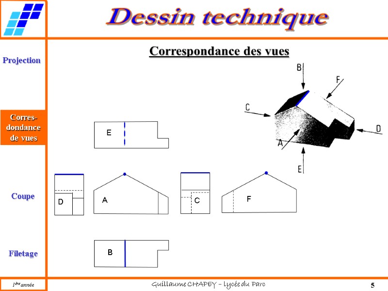 Correspondance des vues Corres- dondance de vues